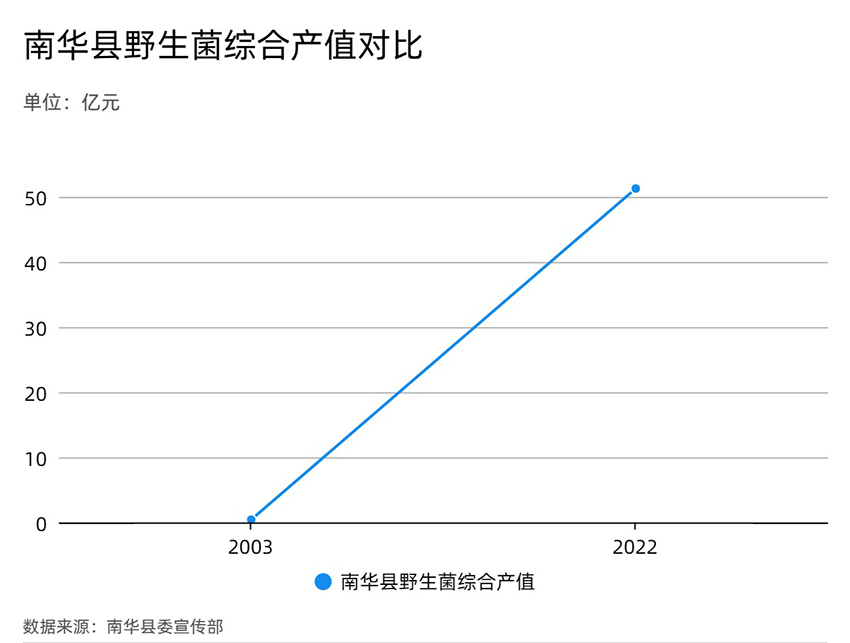 制圖：程浩