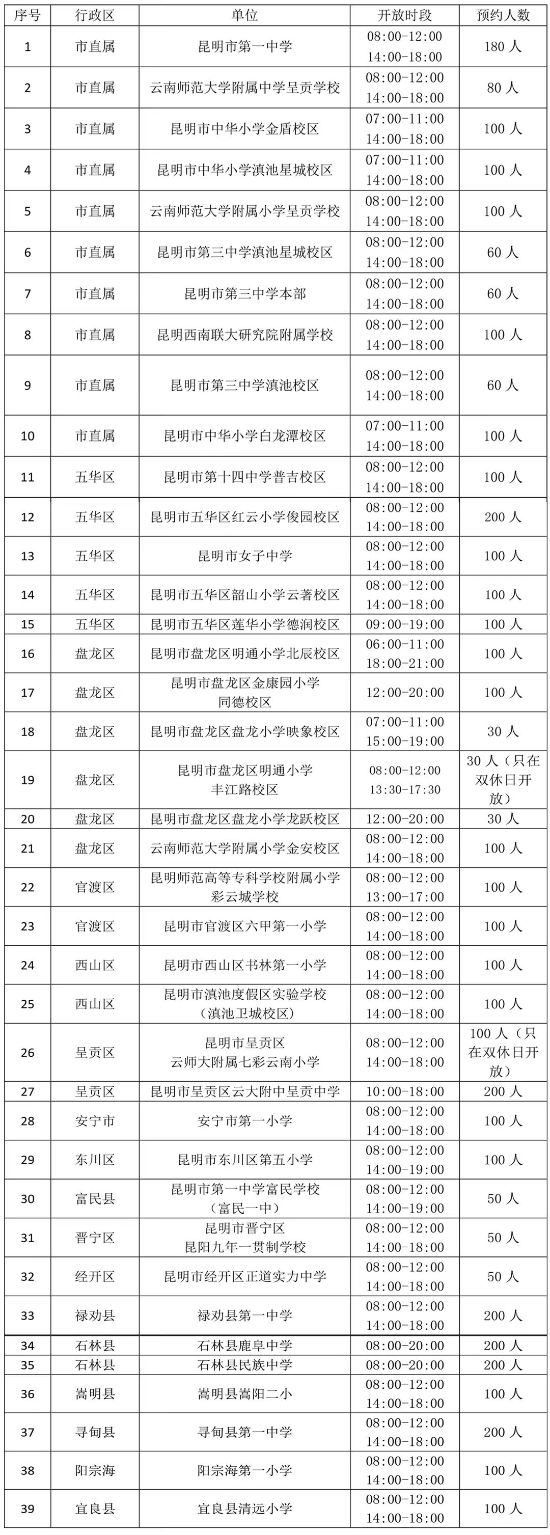 昆明市首批39所學校體育場館免費向社會試點開放。