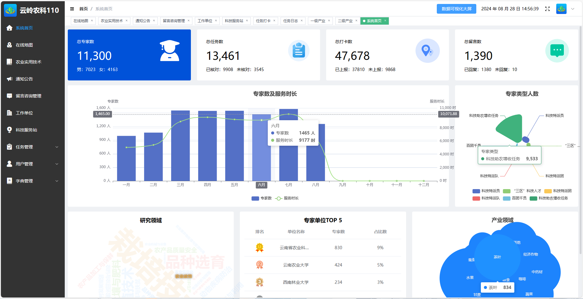 “云嶺農科110”后臺主頁。云南省農業(yè)科學院供圖